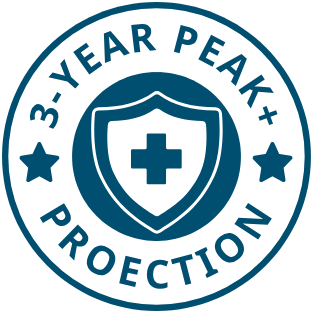3-Year Peak+ Protection