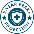 3-Year Peak+ Protection