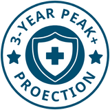 3-Year Peak+ Loss Protection